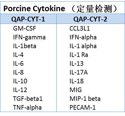 豬細胞因子抗體芯片